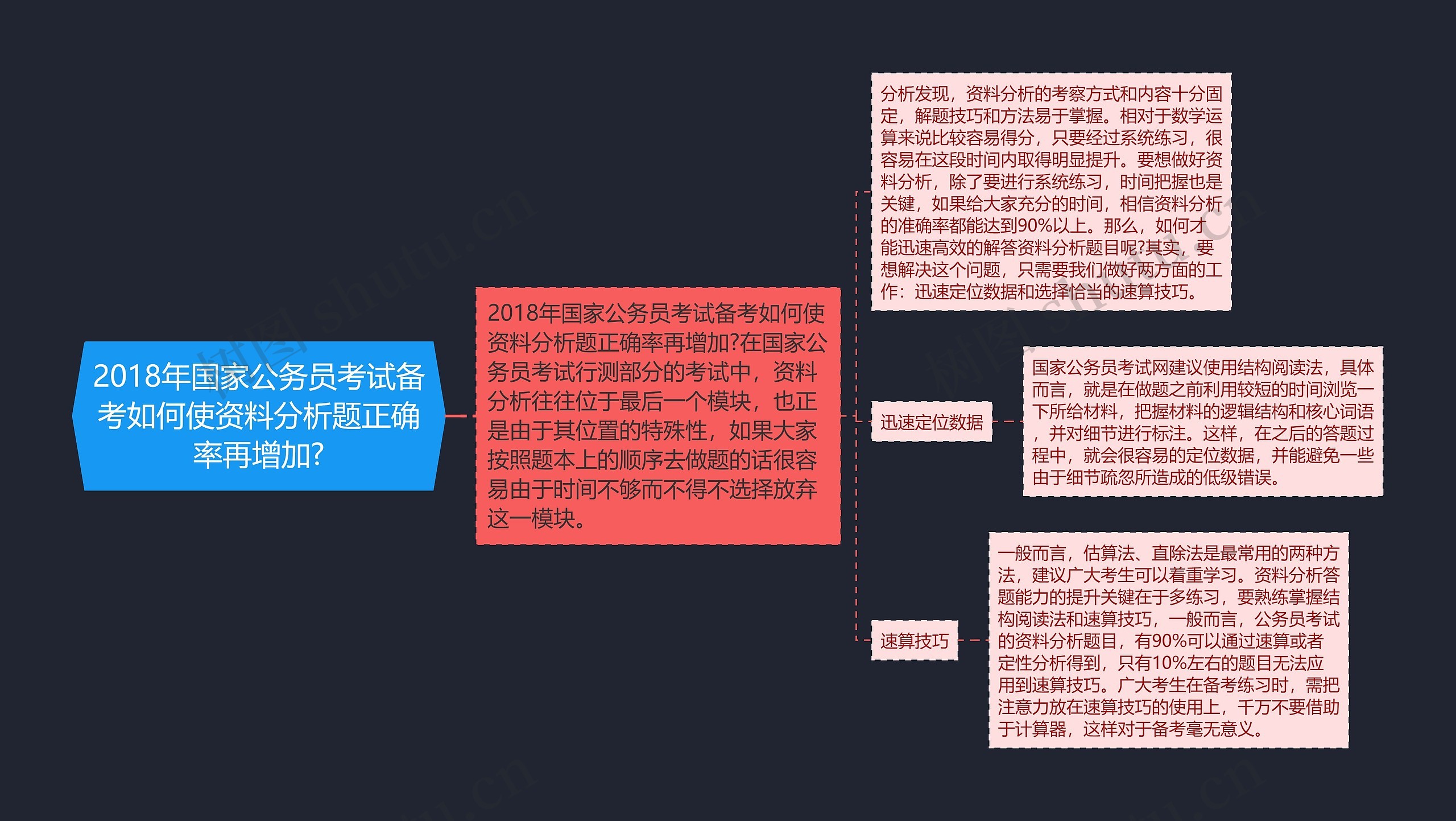 2018年国家公务员考试备考如何使资料分析题正确率再增加?