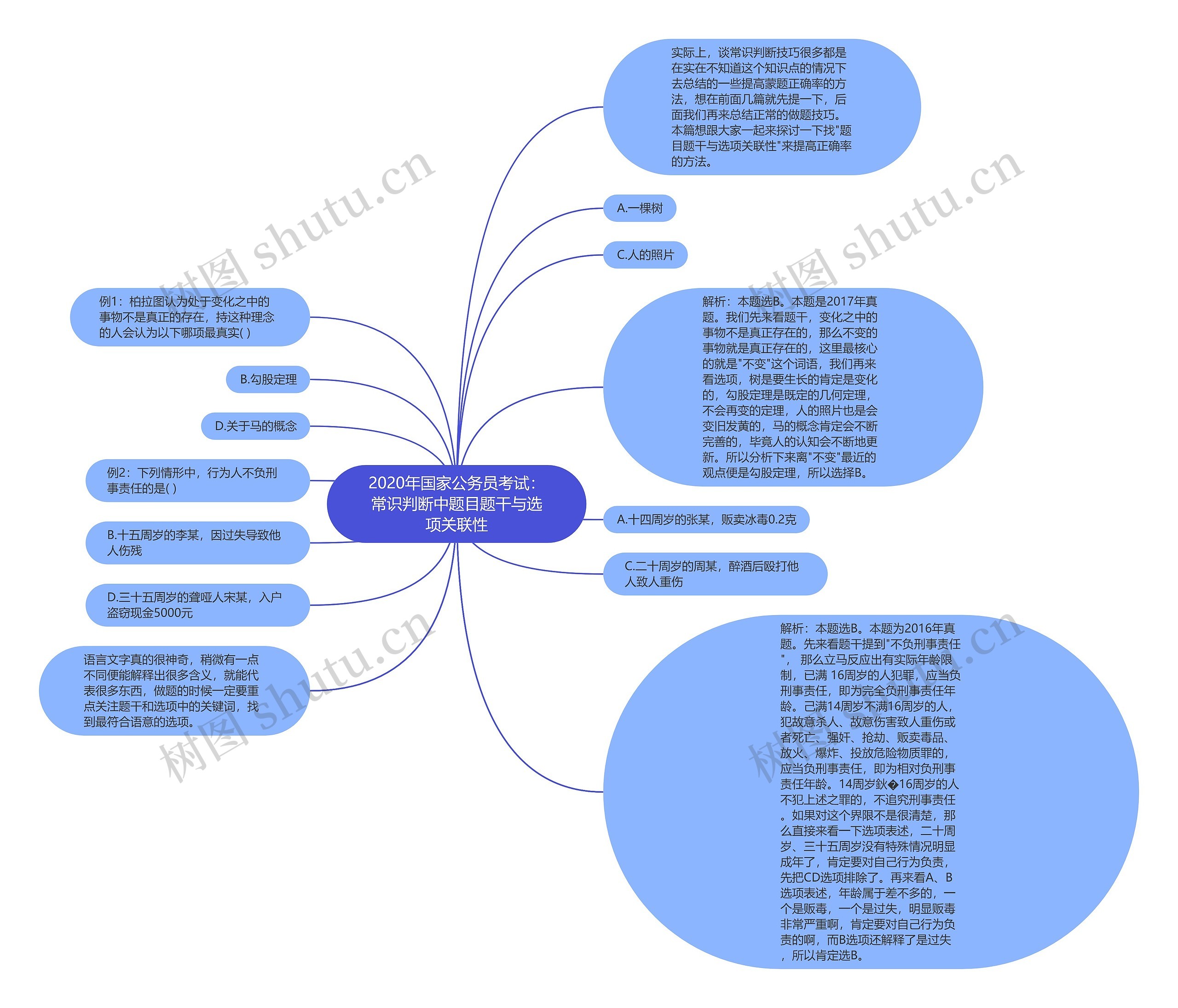 2020年国家公务员考试：常识判断中题目题干与选项关联性思维导图