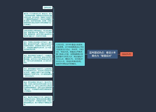 国考面试热点：春运大考需合力“智慧应对”