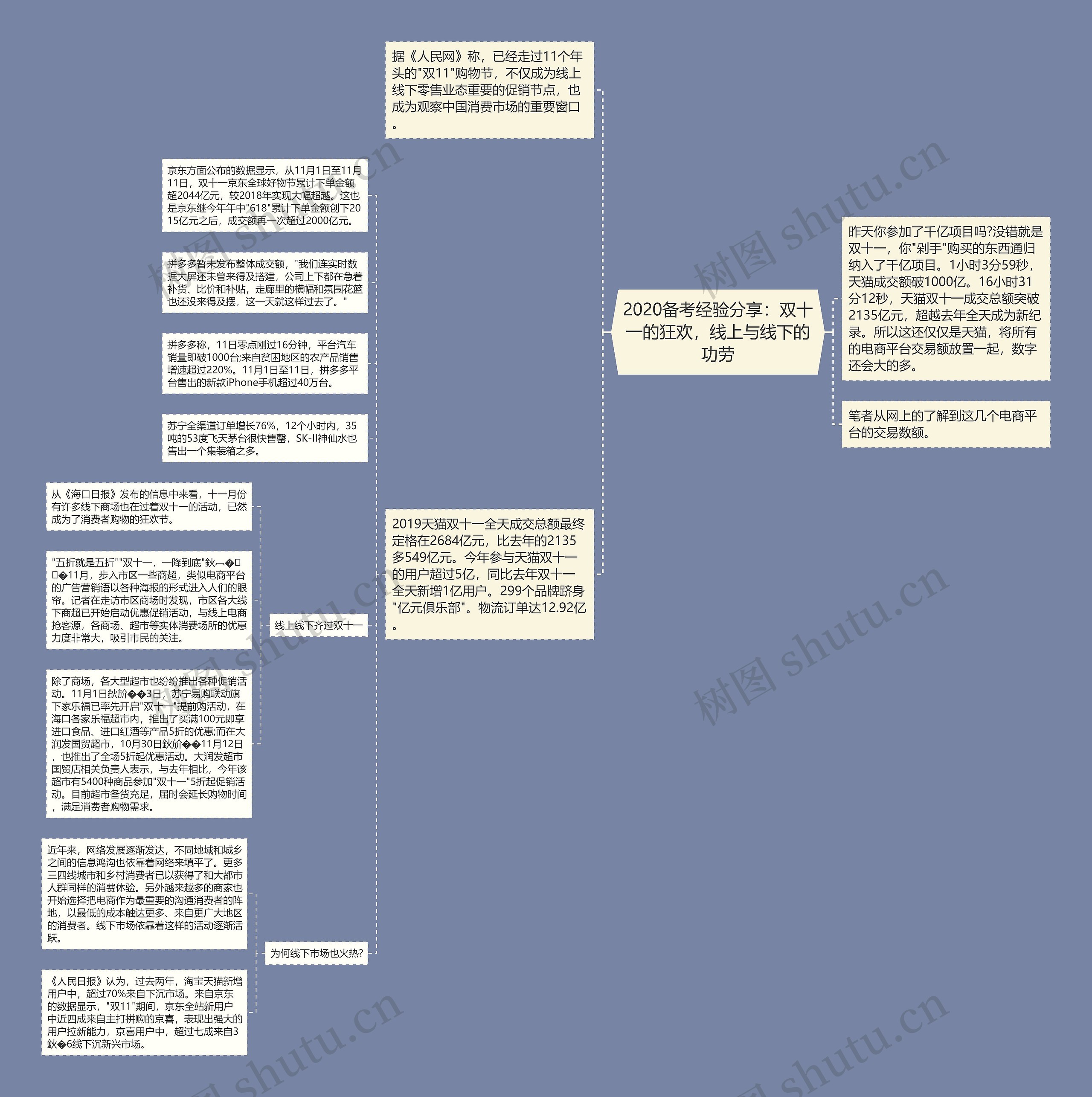 2020备考经验分享:双十一的狂欢,线上与线下的功劳 2020备考经验分享:双十一的狂欢,线上与线下的功劳