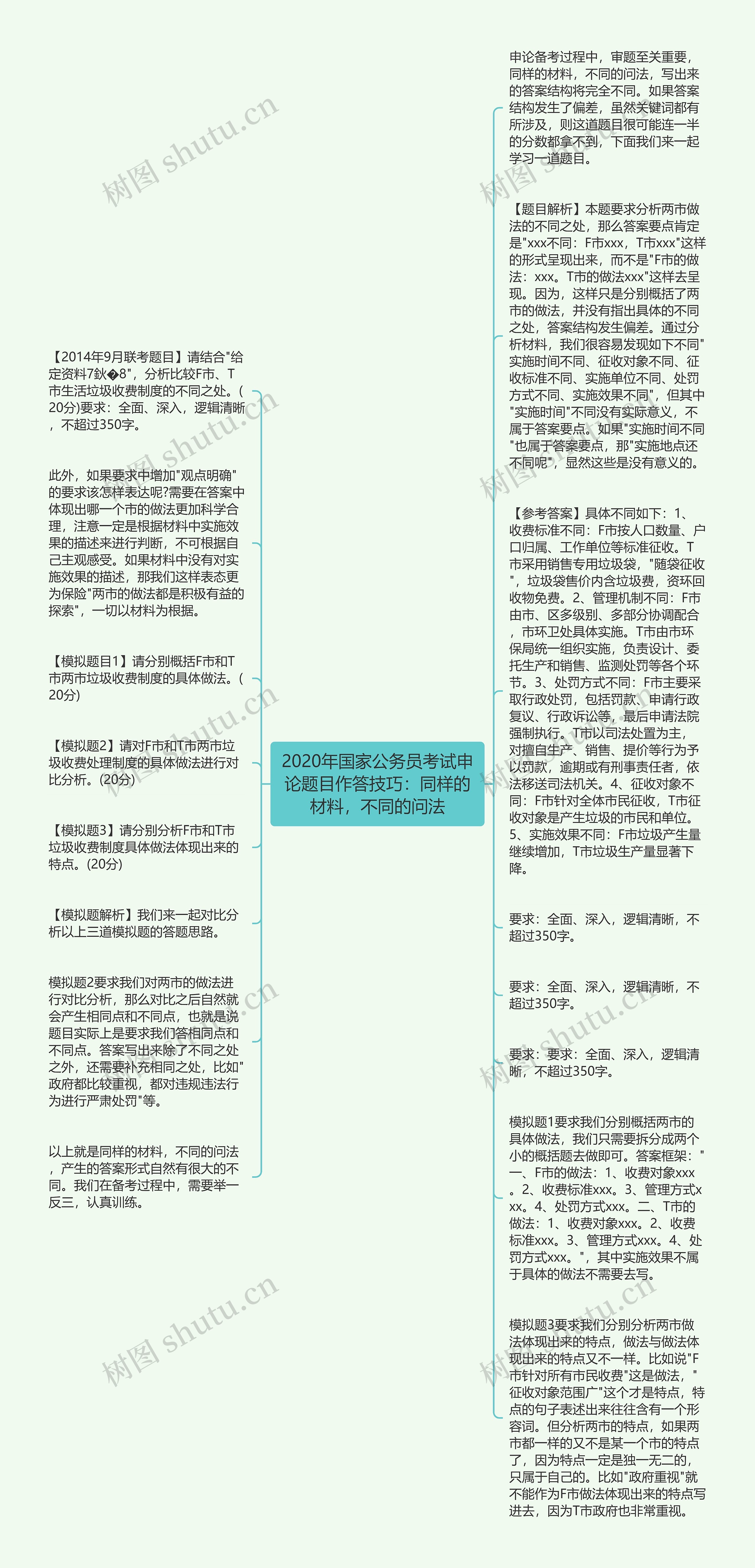 2020年国家公务员考试申论题目作答技巧：同样的材料，不同的问法