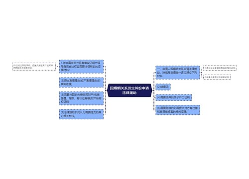 因婚姻关系发生纠纷申请法律援助