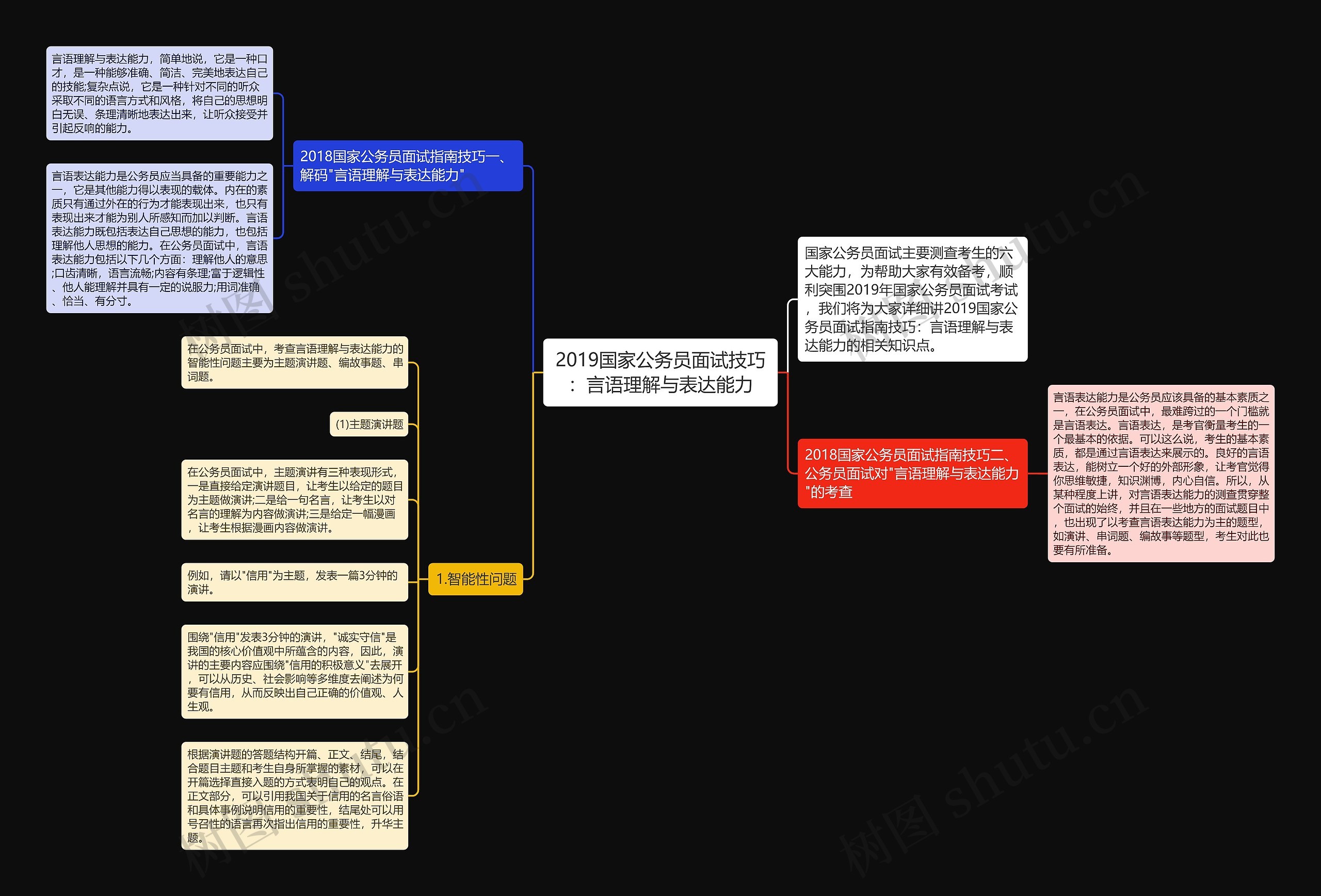 2019国家公务员面试技巧：言语理解与表达能力