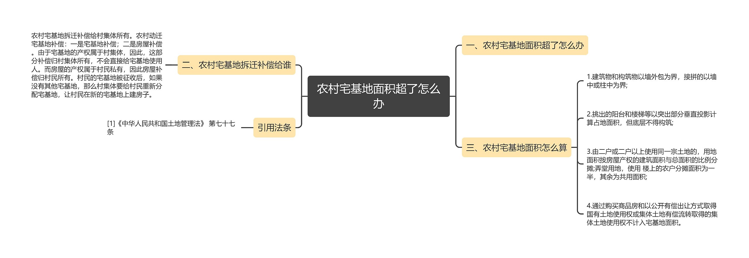 农村宅基地面积超了怎么办 农村宅基地面积超了怎么办
