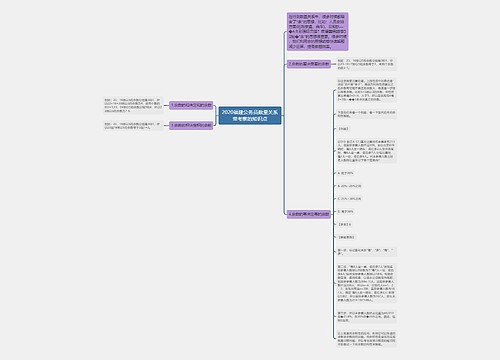 2020福建公务员数量关系常考察的知识点