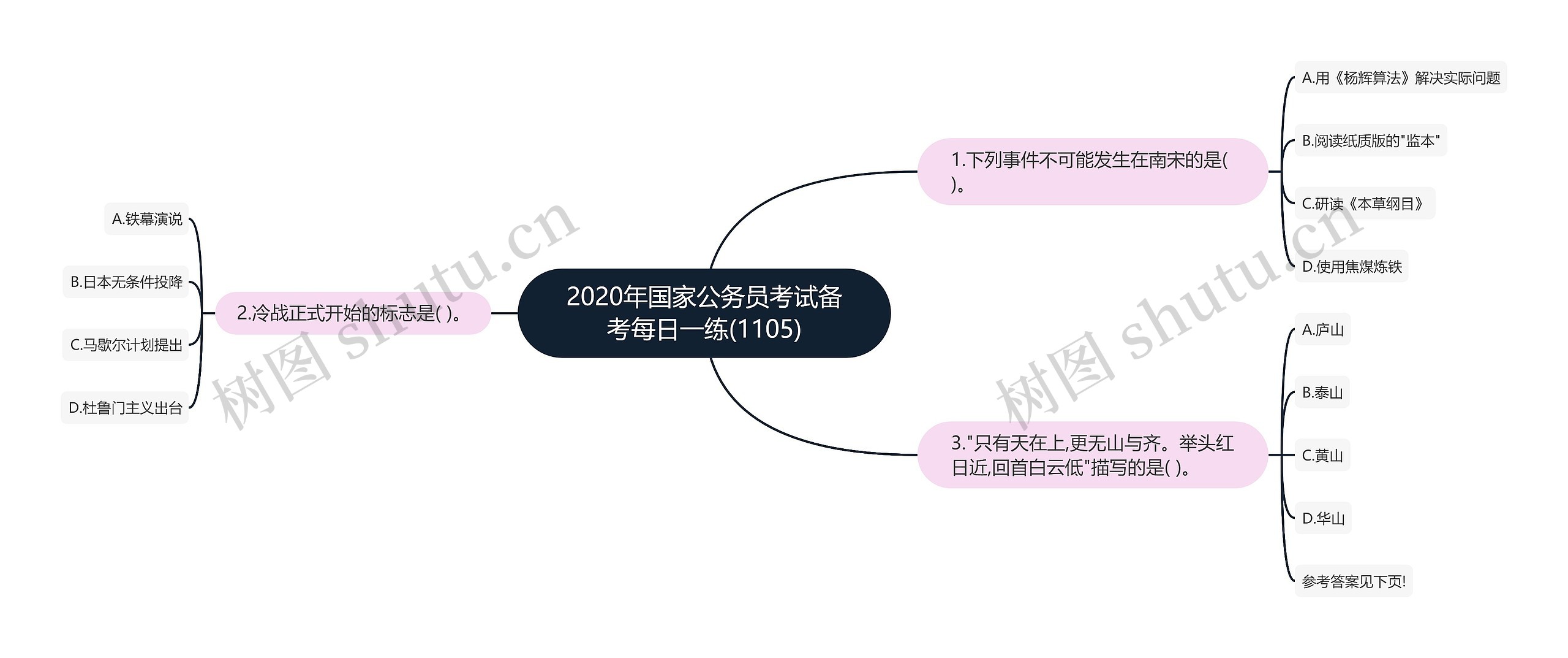 2020年国家公务员考试备考每日一练(1105)思维导图