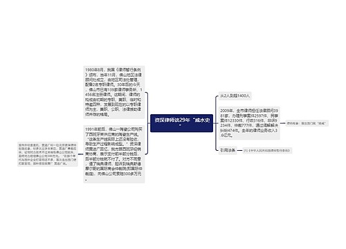  资深律师谈29年“威水史”