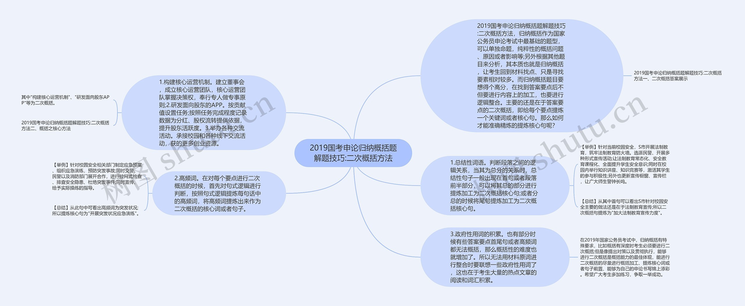 2019国考申论归纳概括题解题技巧:二次概括方法