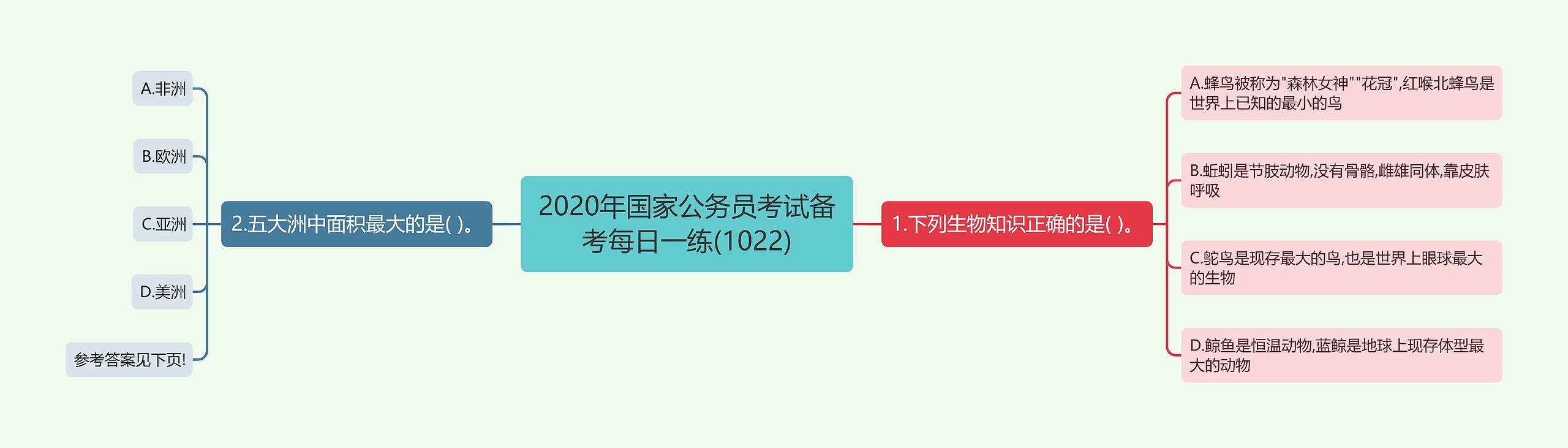 2020年国家公务员考试备考每日一练(1022)思维导图