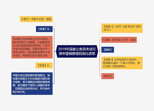 2019年国家公务员考试行测中逻辑推理的类比思想