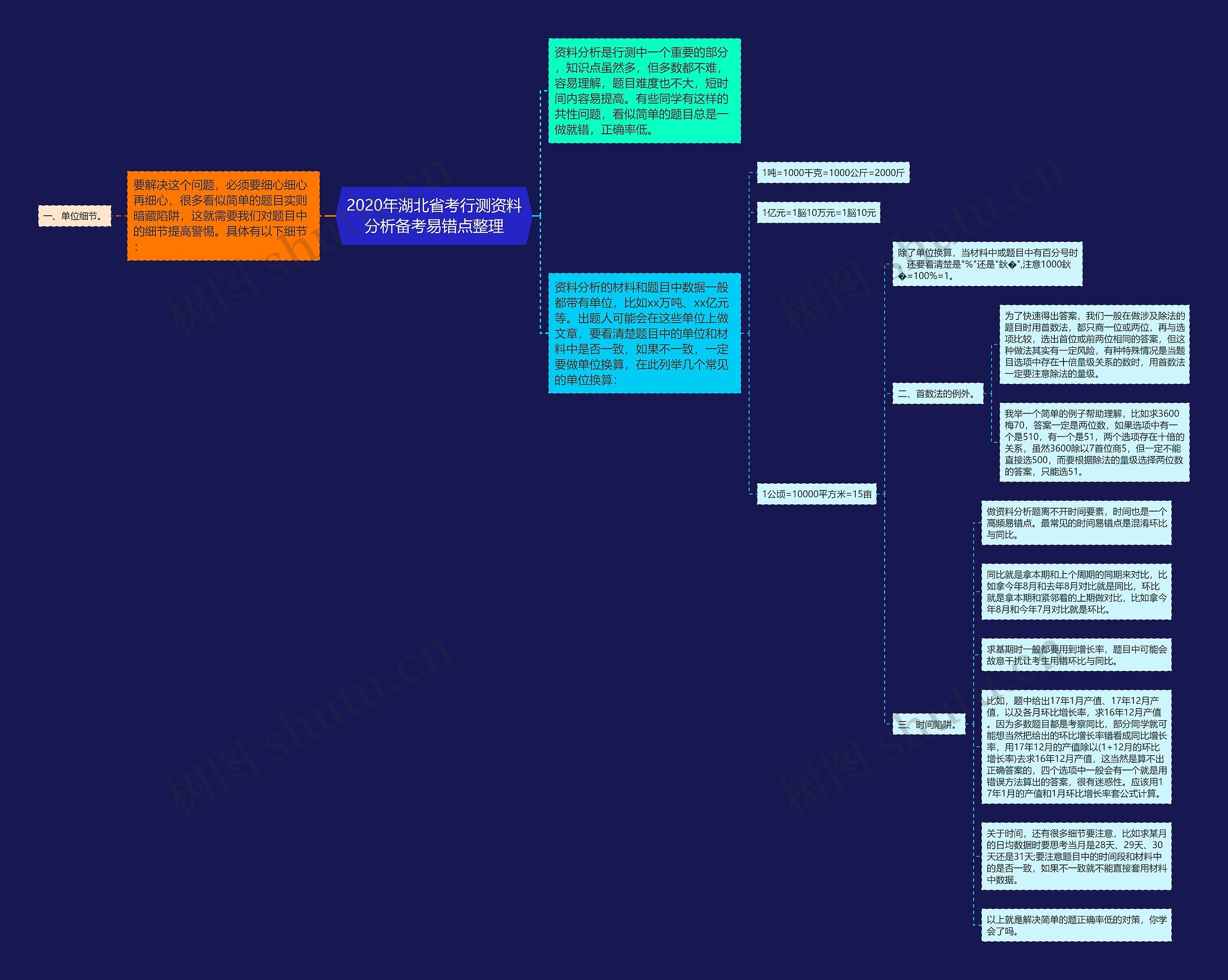2020年湖北省考行测资料分析备考易错点整理思维导图高清图 2020年湖北省考行测资料分析备考易错点整理思维导图
