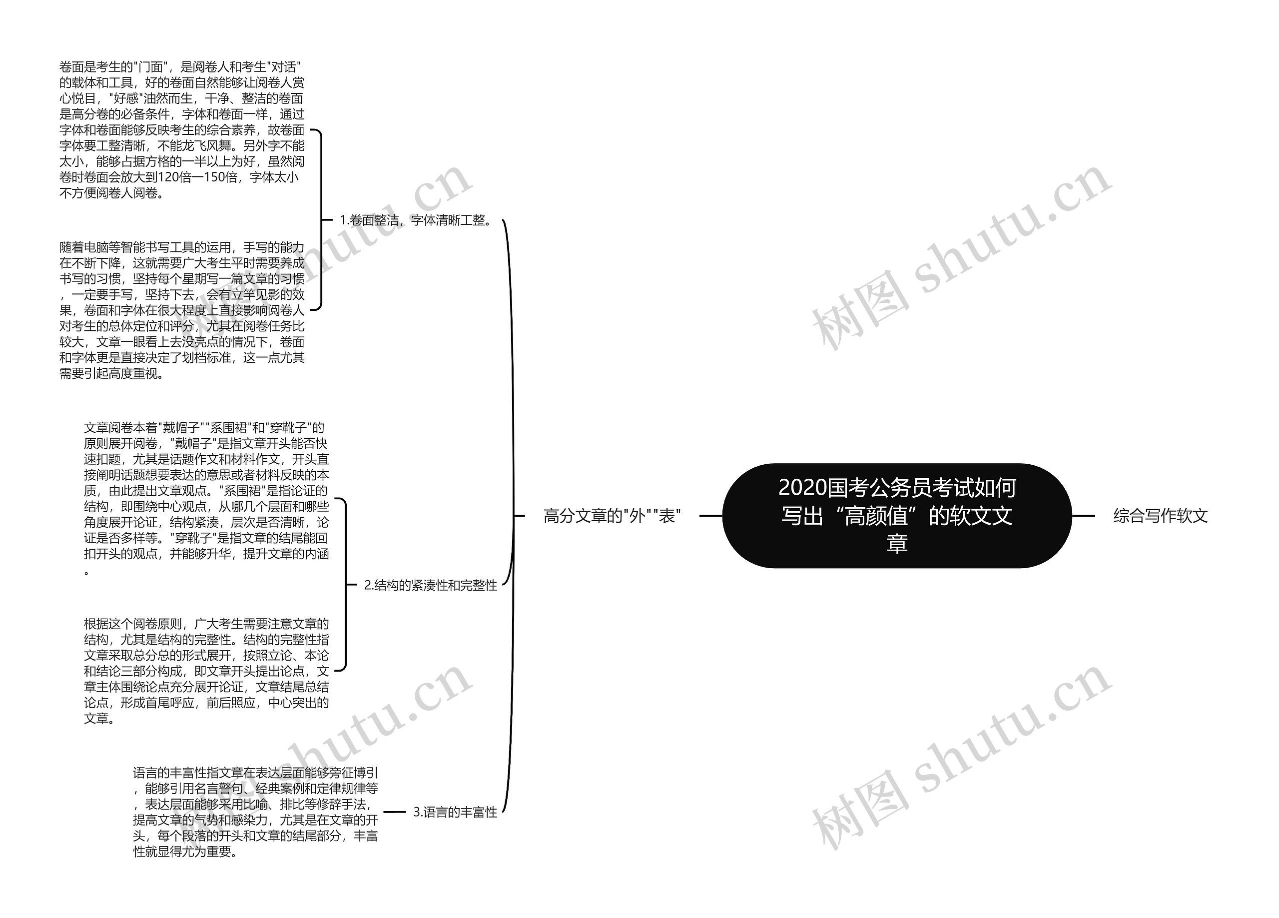 2020国考公务员考试如何写出“高颜值”的软文文章思维导图