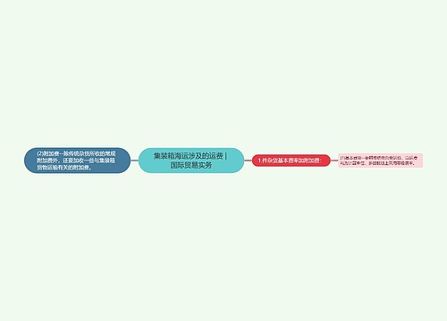 集装箱海运涉及的运费 | 国际贸易实务