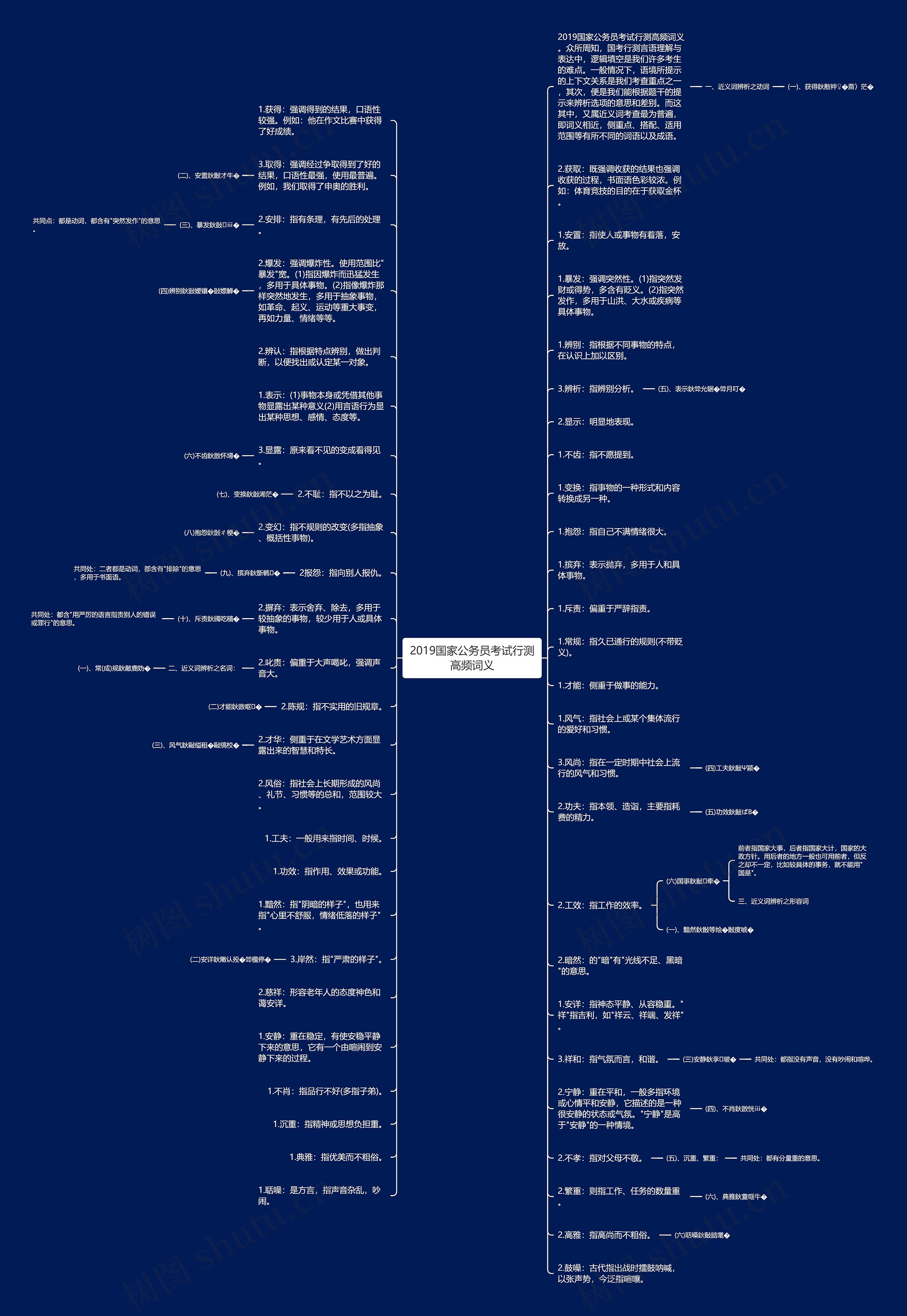 2019国家公务员考试行测高频词义思维导图
