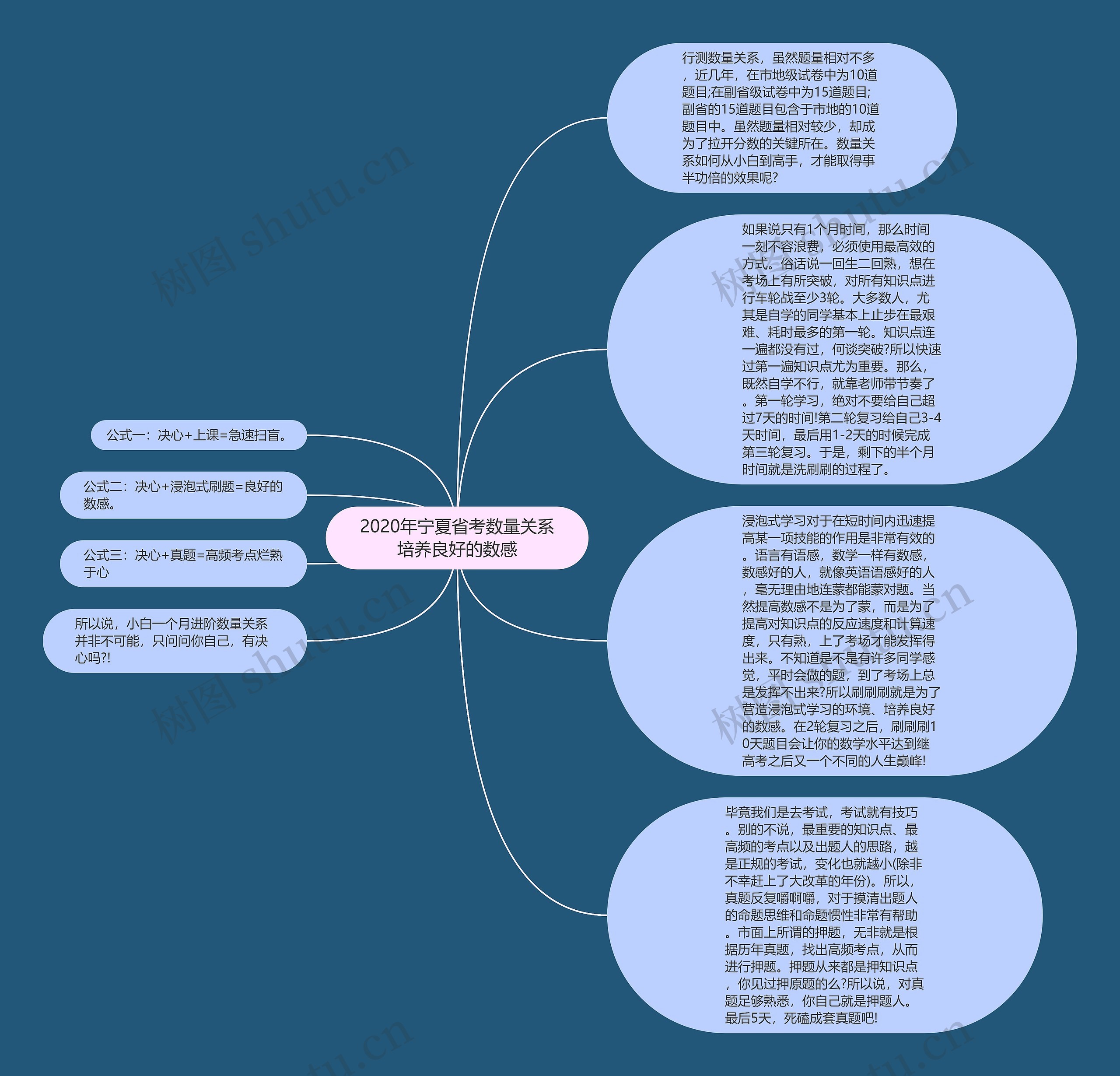 2020年宁夏省考数量关系培养良好的数感