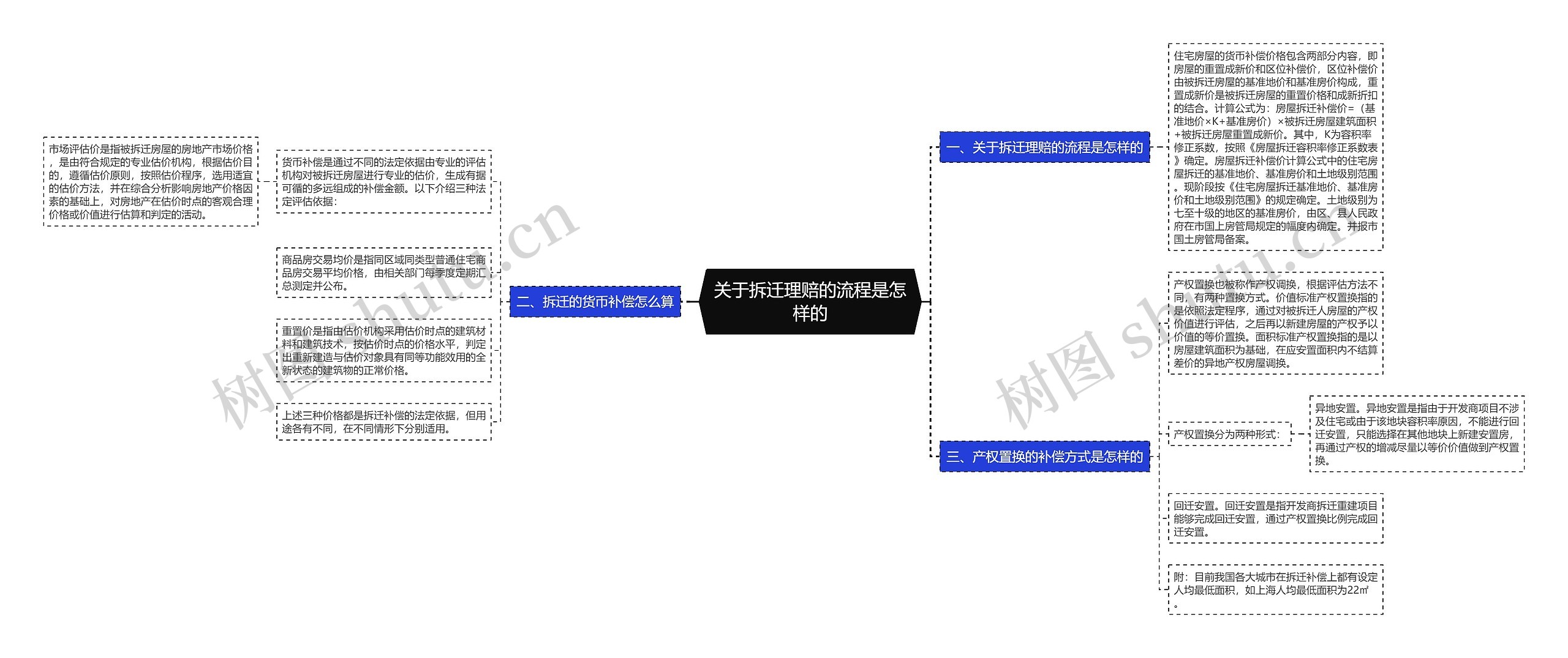 关于拆迁理赔的流程是怎样的 关于拆迁理赔的流程是怎样的