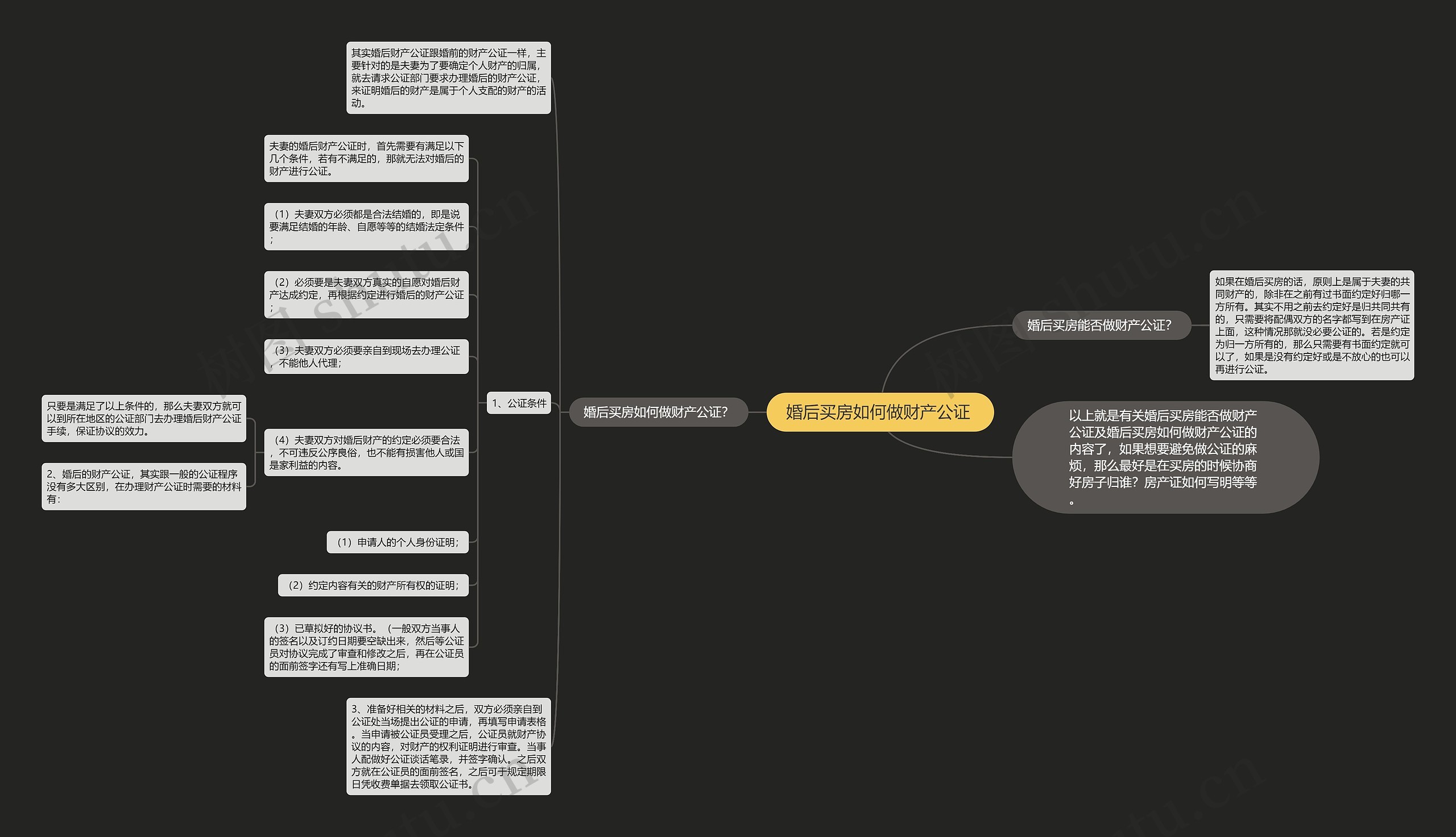 婚后买房如何做财产公证 思维导图