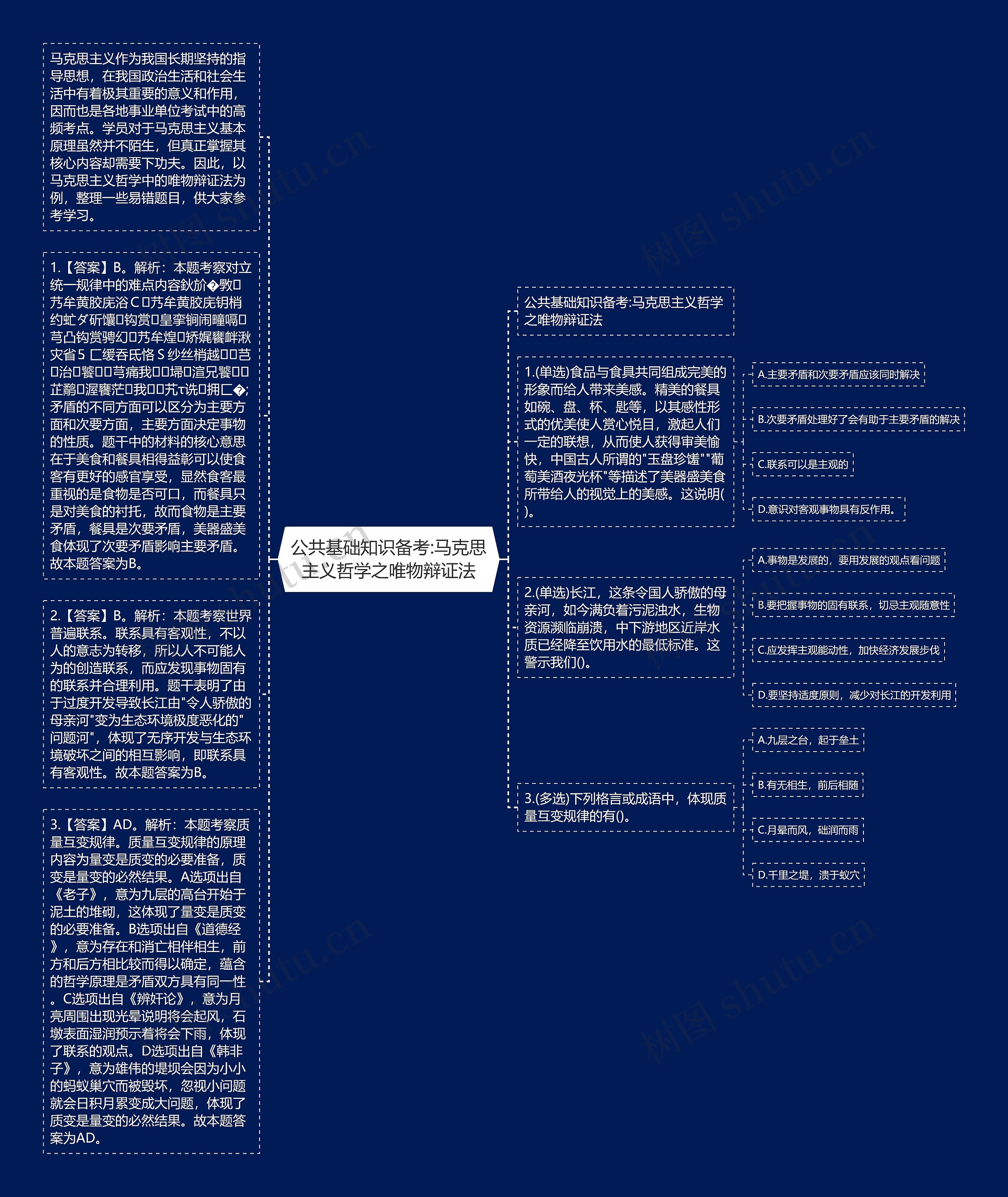 公共基础知识备考:马克思主义哲学之唯物辩证法