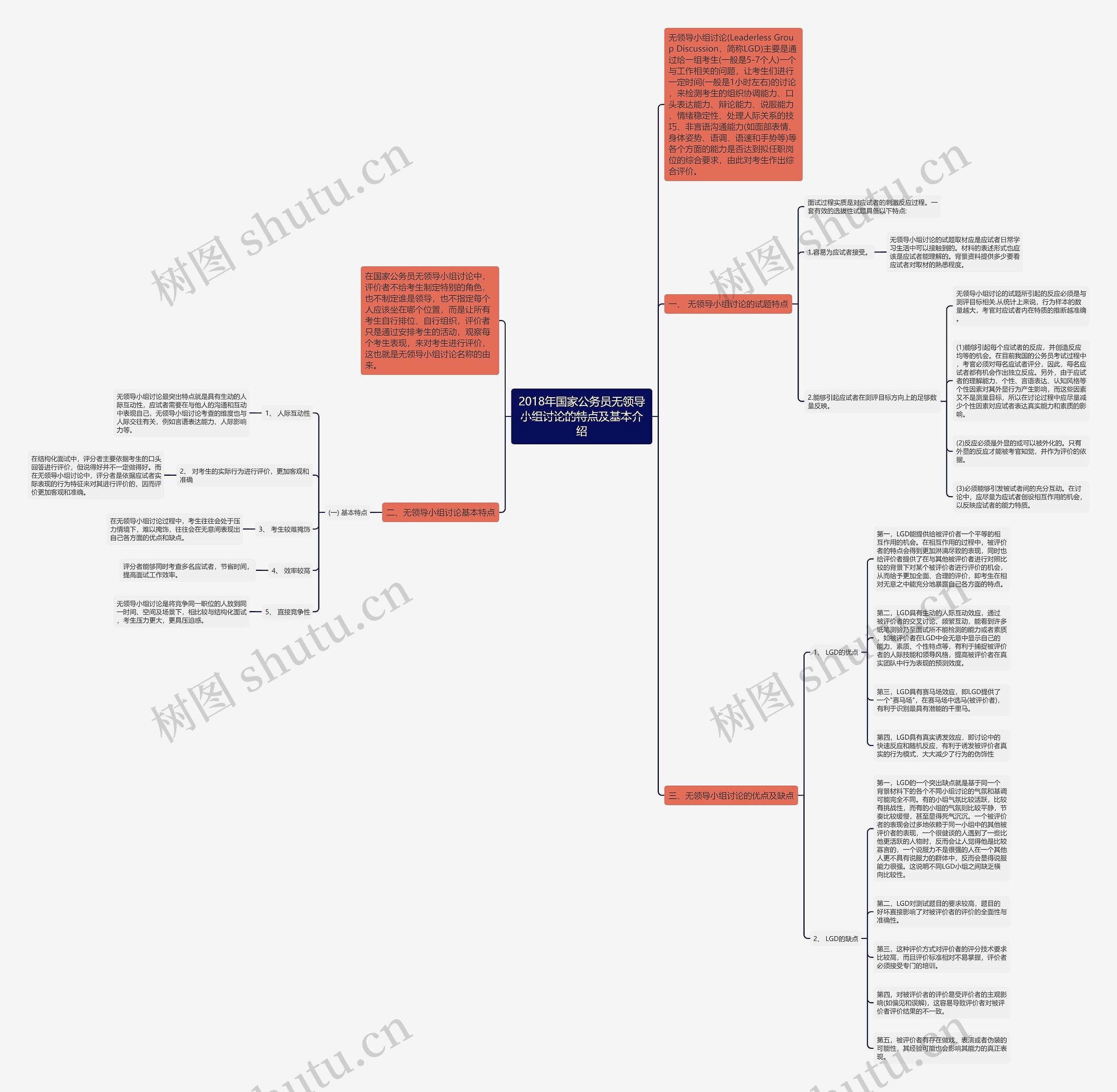 2018年国家公务员无领导小组讨论的特点及基本介绍思维导图