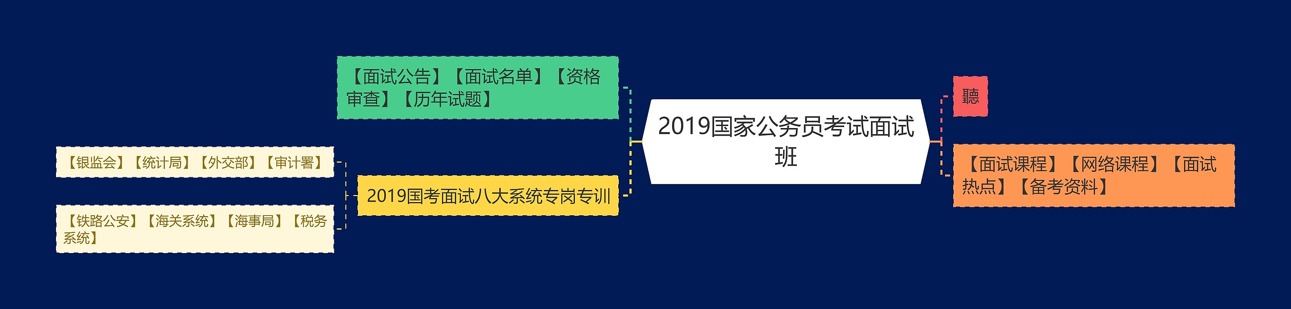 2019国家公务员考试面试班