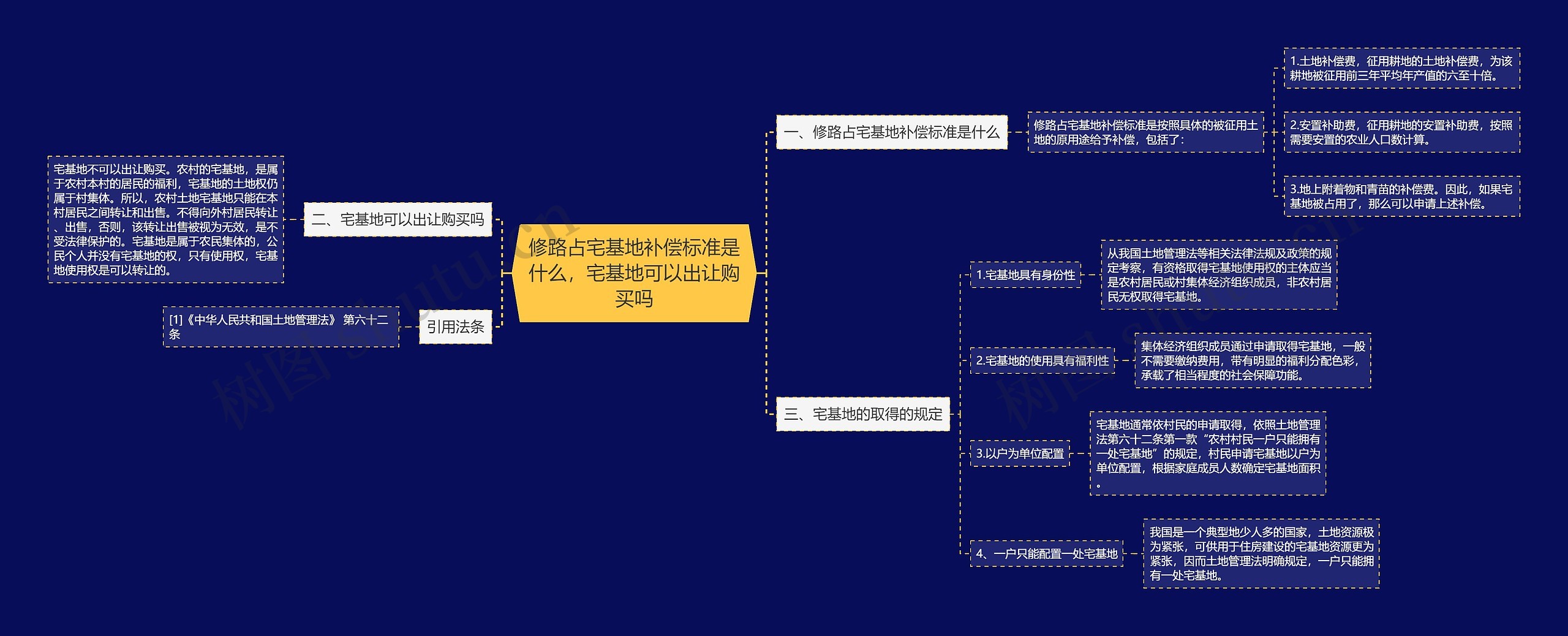 修路占宅基地补偿标准是什么，宅基地可以出让购买吗