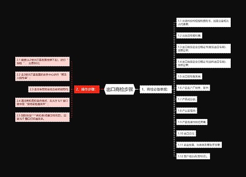 出口商检步骤