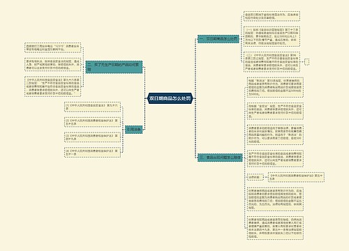双日期商品怎么处罚