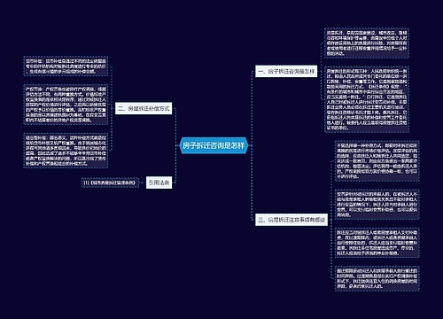 房子拆迁咨询是怎样