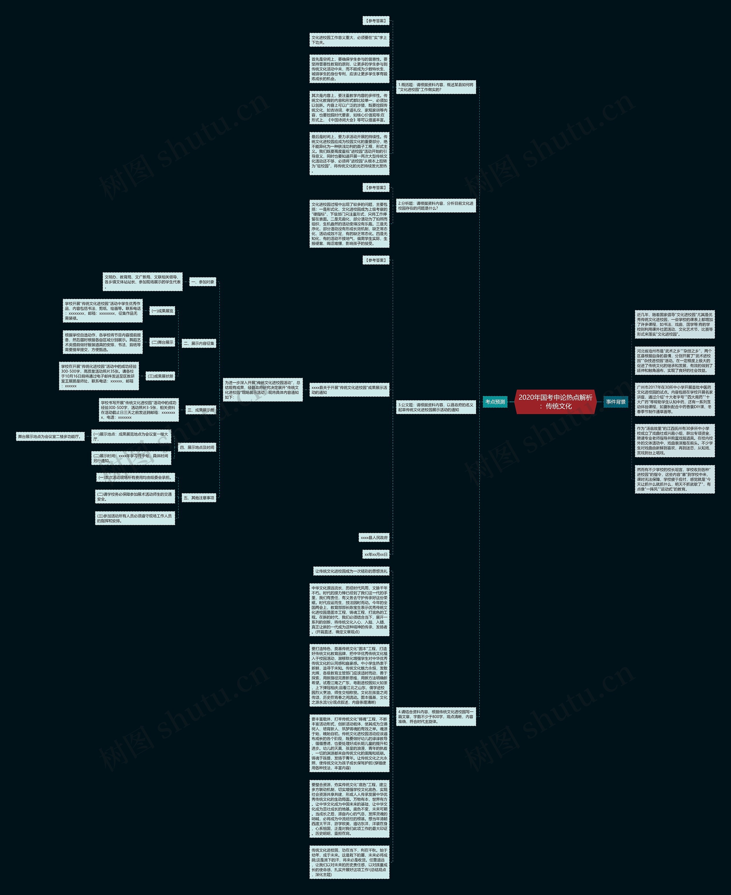 2020年国考申论热点解析：传统文化思维导图