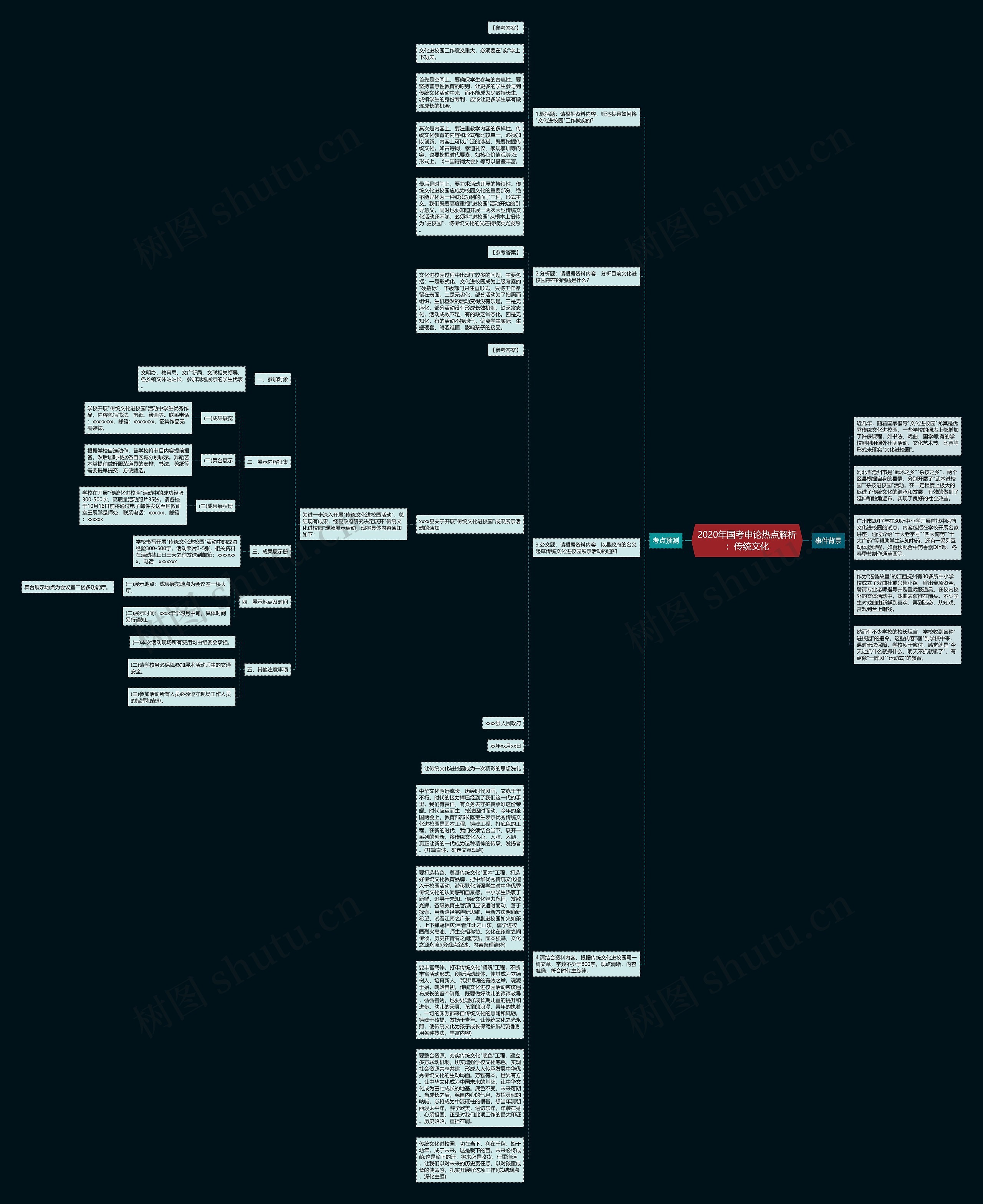2020年国考申论热点解析:传统文化思维导图高清图 2020年国考申论热点解析:传统文化思维导图