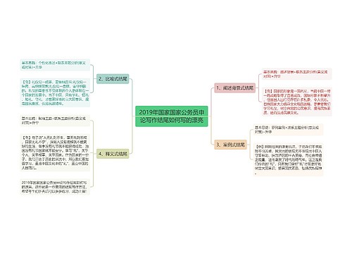 2019年国家国家公务员申论写作结尾如何写的漂亮