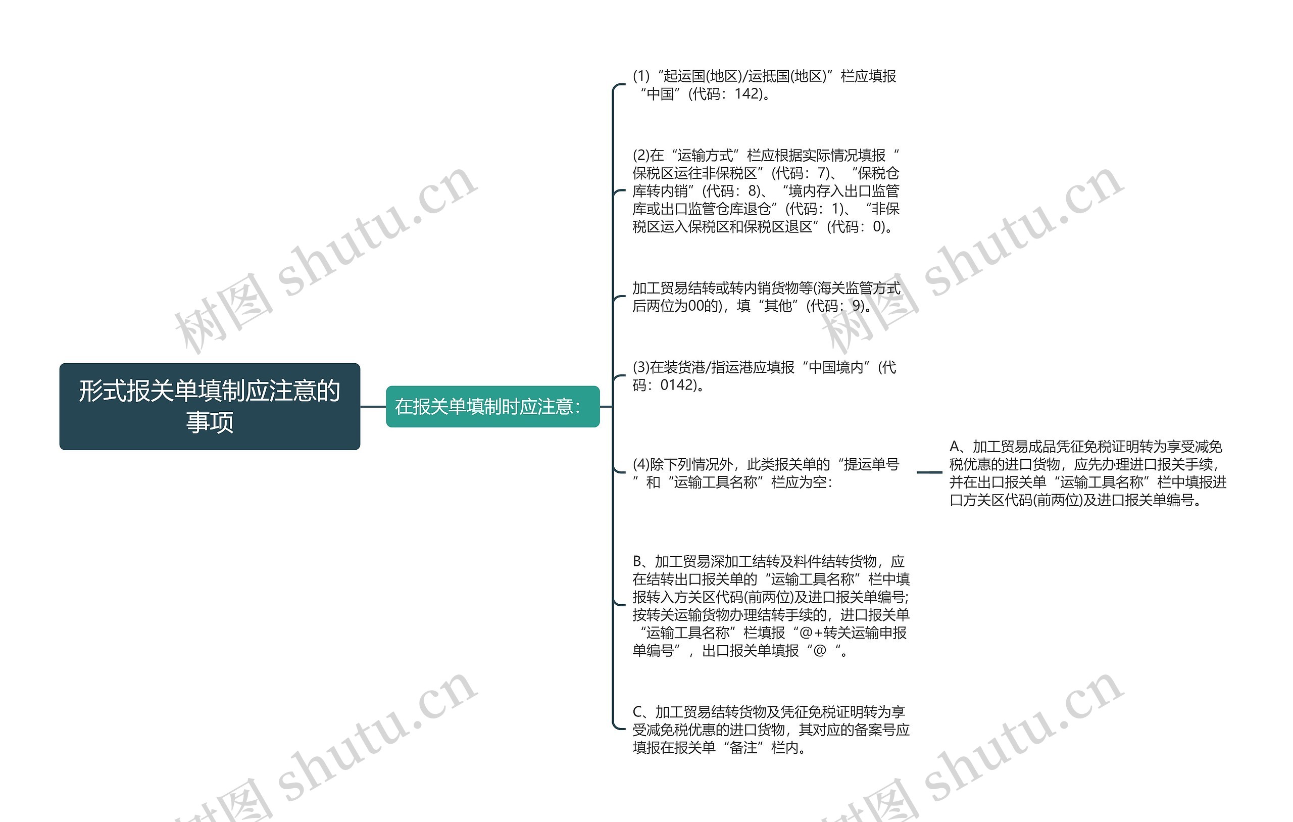 形式报关单填制应注意的事项思维导图