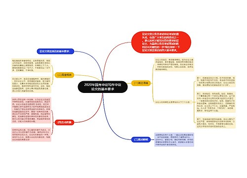 2020年国考申论写作中议论文的基本要求