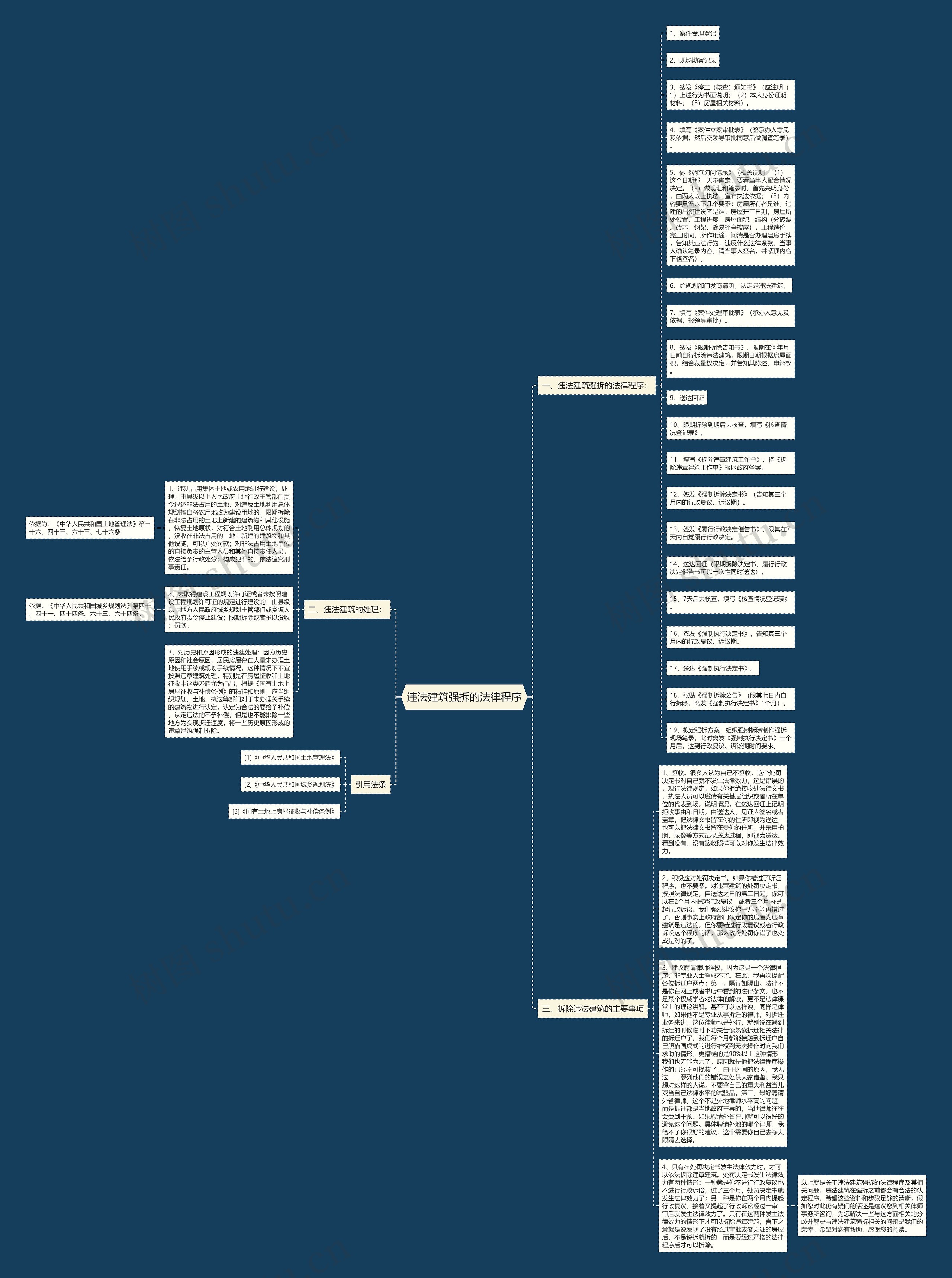 违法建筑强拆的法律程序思维导图
