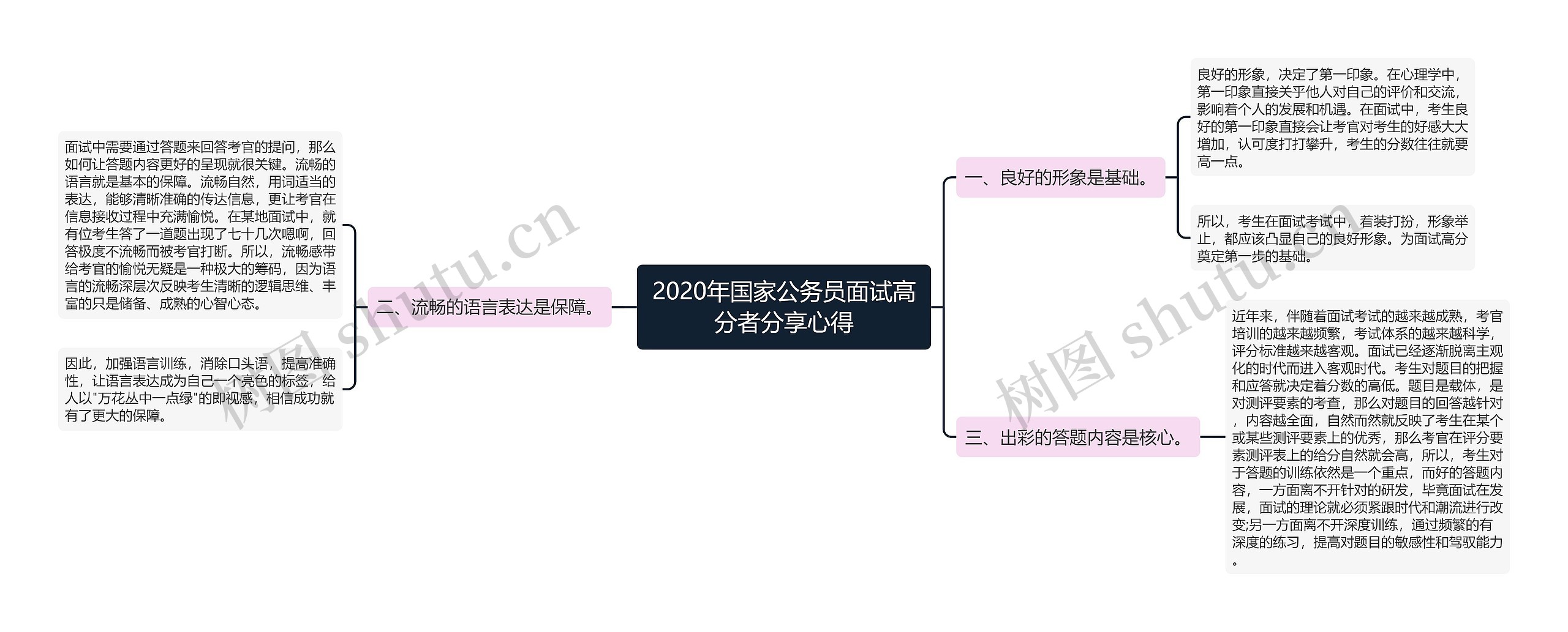 2020年国家公务员面试高分者分享心得思维导图