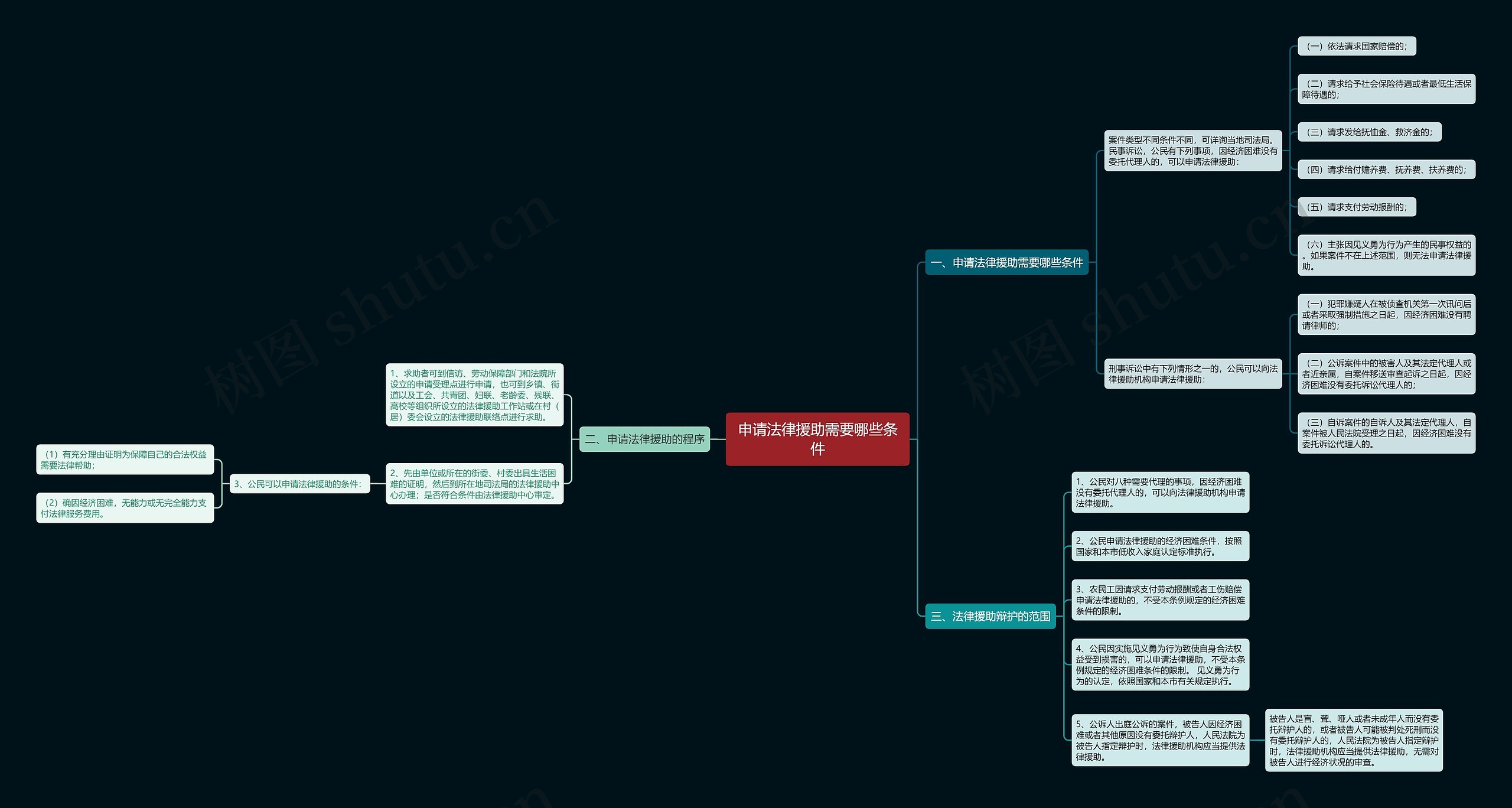 申请法律援助需要哪些条件 申请法律援助需要哪些条件