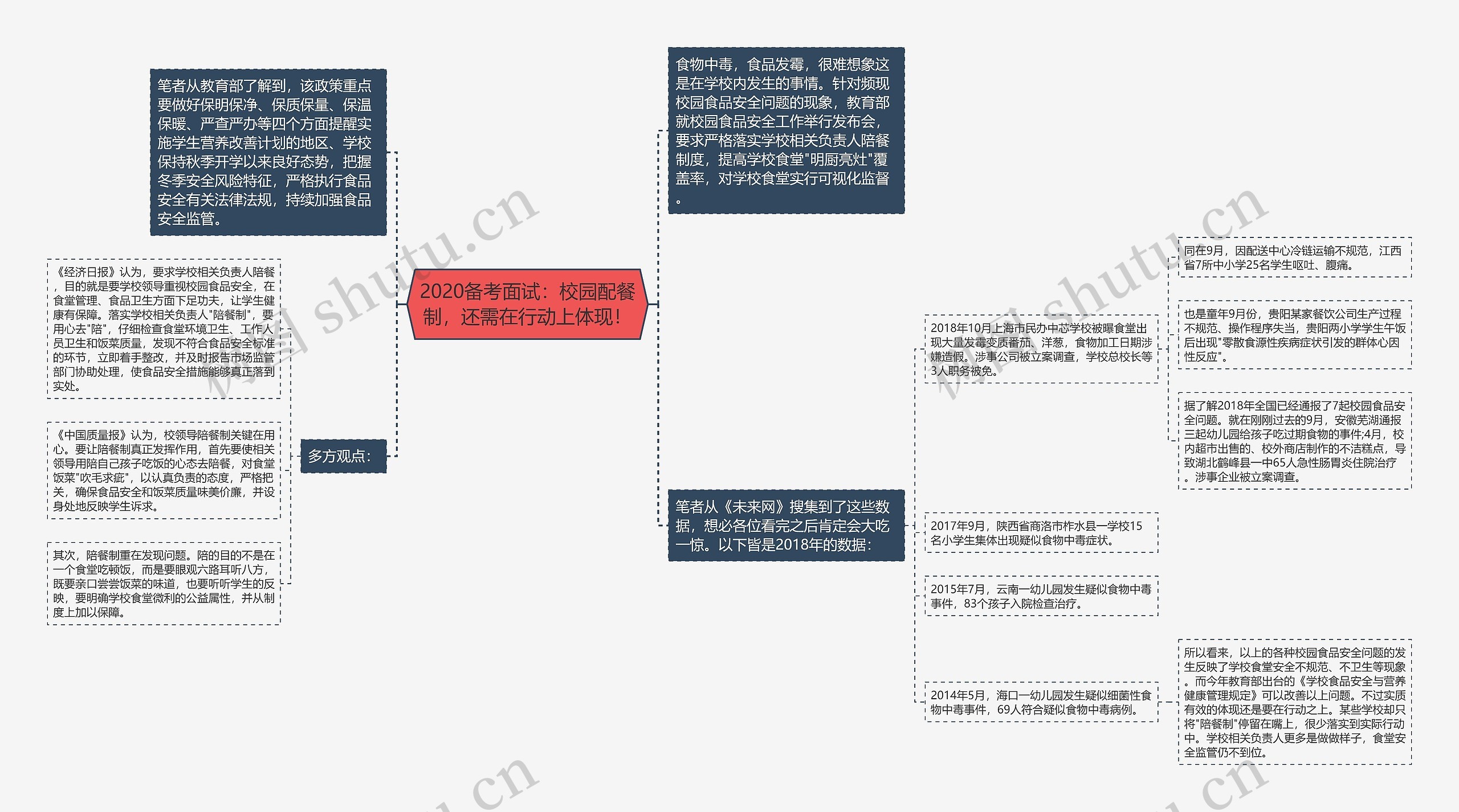 2020备考面试：校园配餐制，还需在行动上体现！