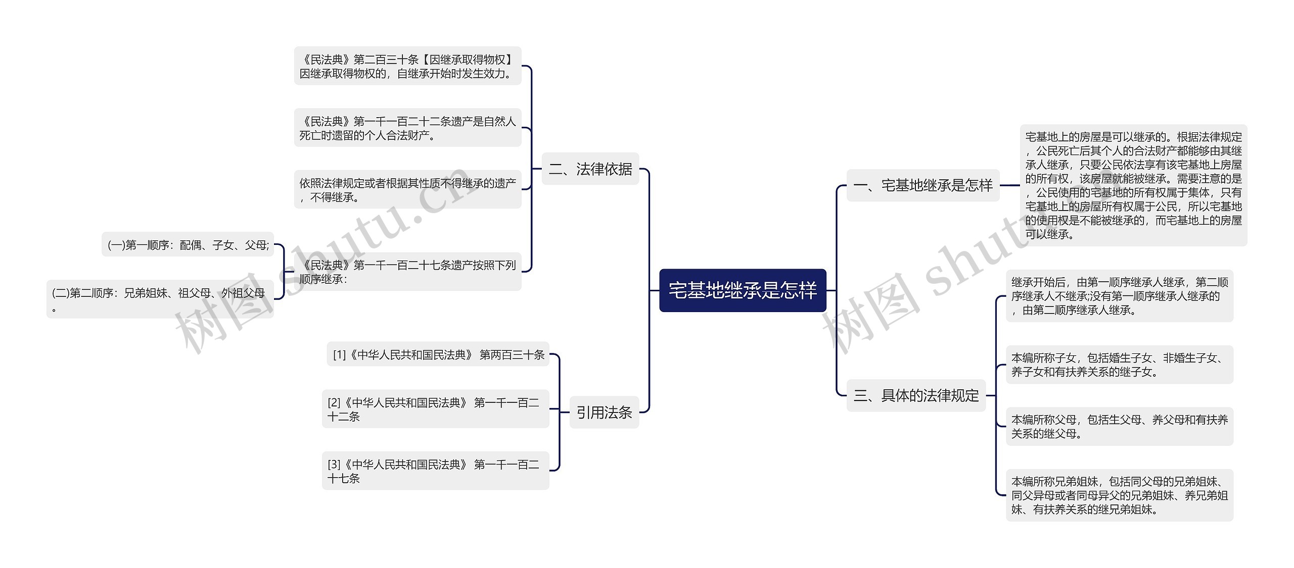 宅基地继承是怎样