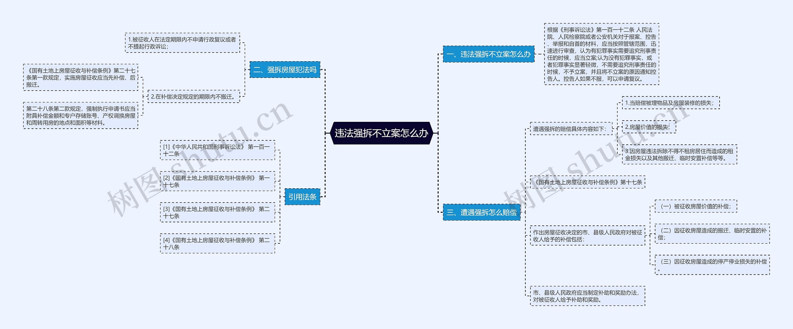 违法强拆不立案怎么办思维导图