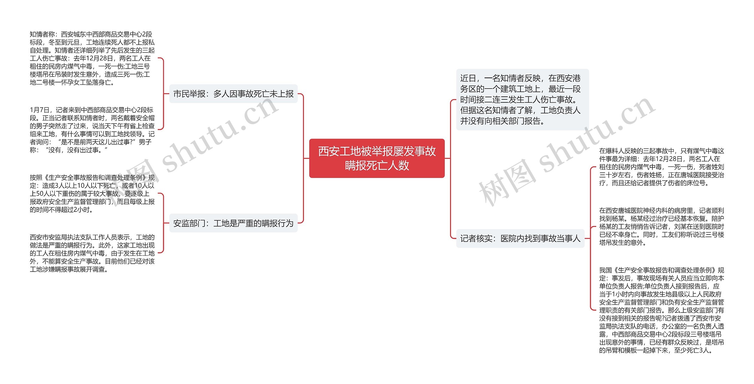 西安工地被举报屡发事故瞒报死亡人数思维导图