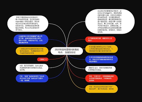 2020年国考逻辑判断高频考点： 加强型论证