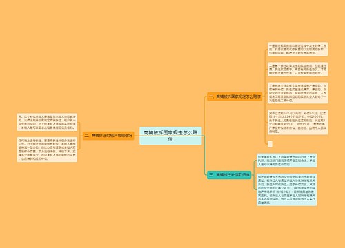 商铺被拆国家规定怎么赔偿