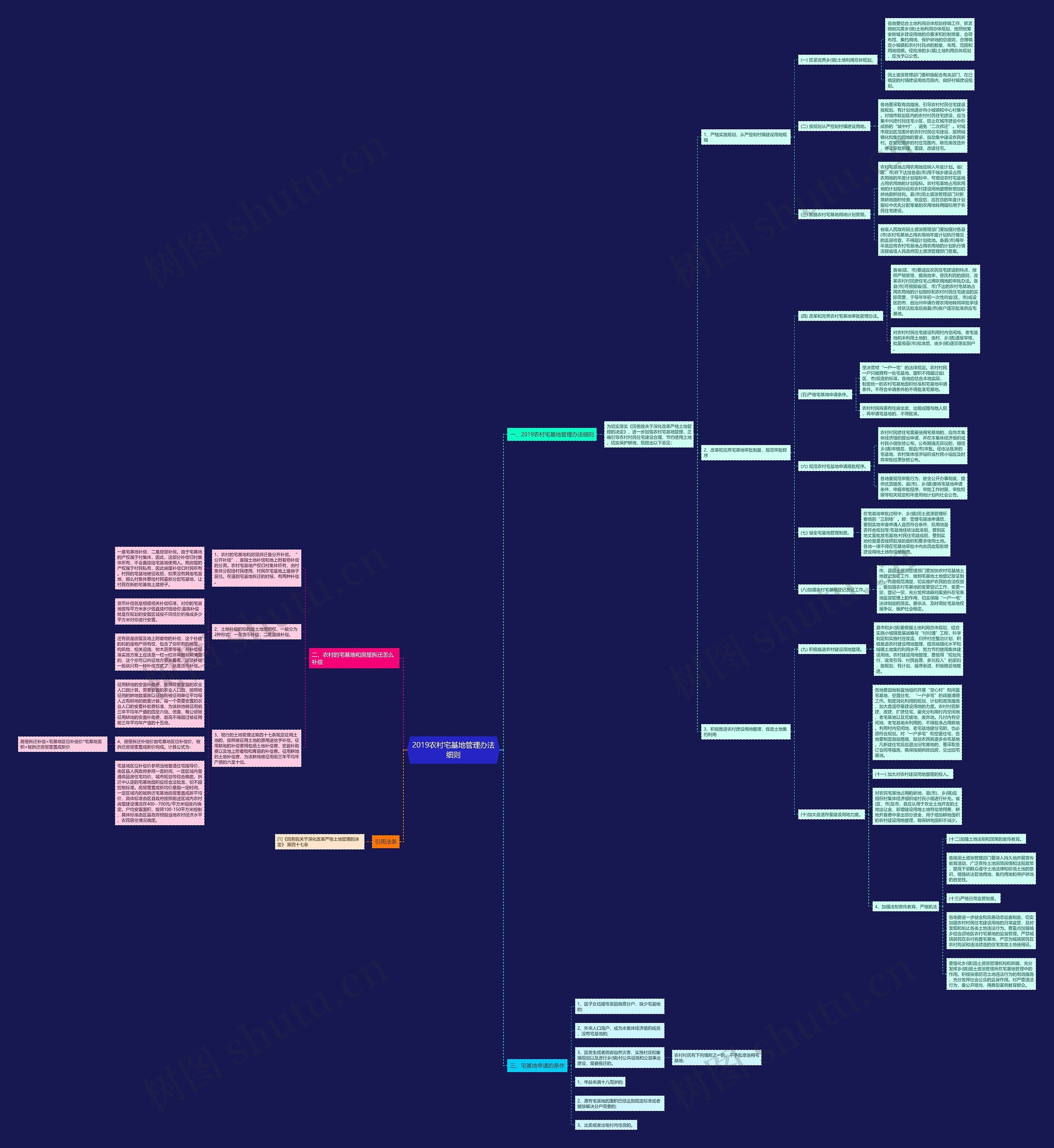 2019农村宅基地管理办法细则 2019农村宅基地管理办法细则
