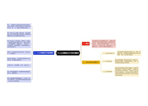 个人办理报关手续有哪些