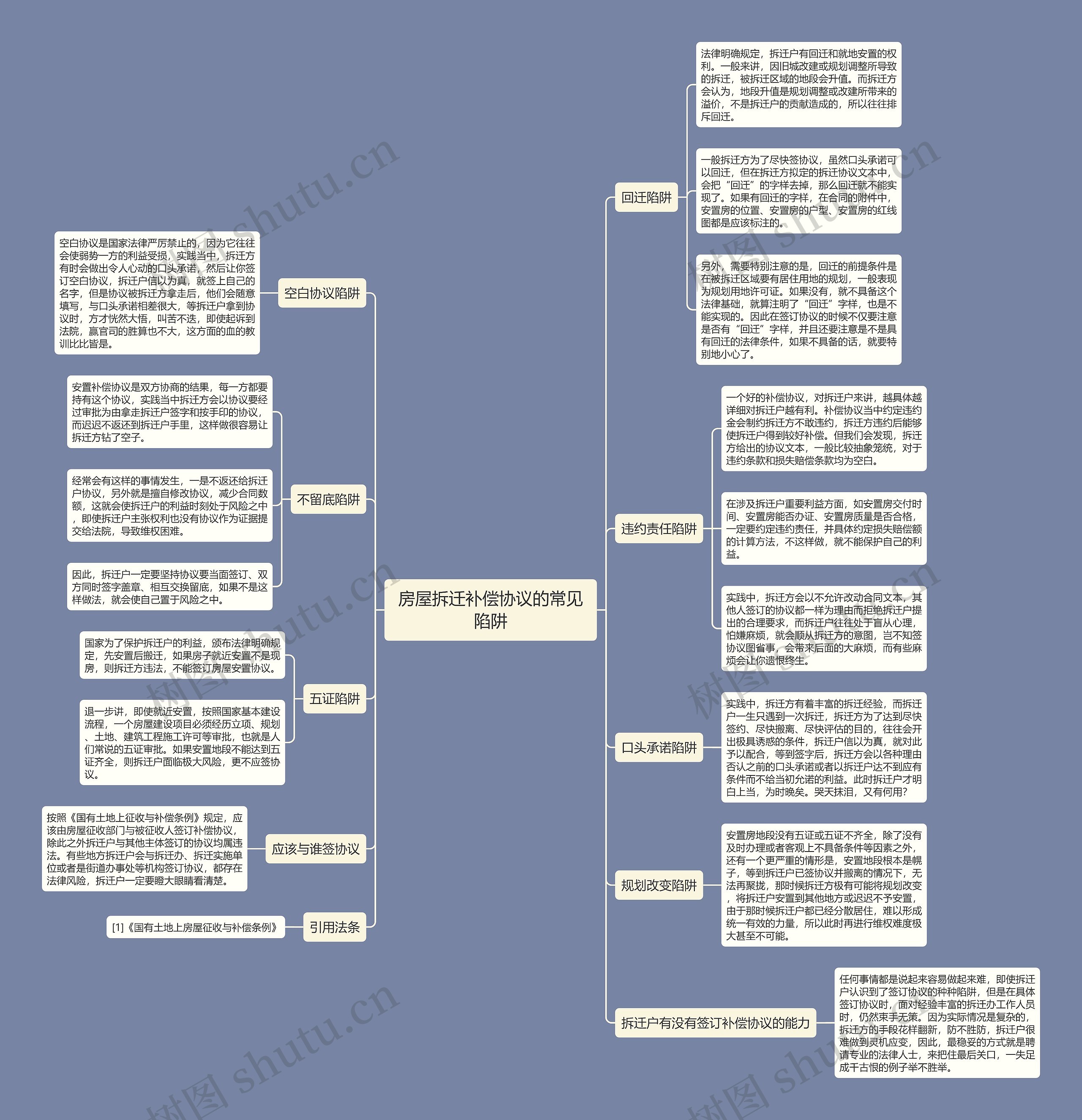房屋拆迁补偿协议的常见陷阱思维导图
