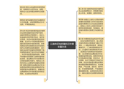 江油市征地房屋拆迁补偿安置办法