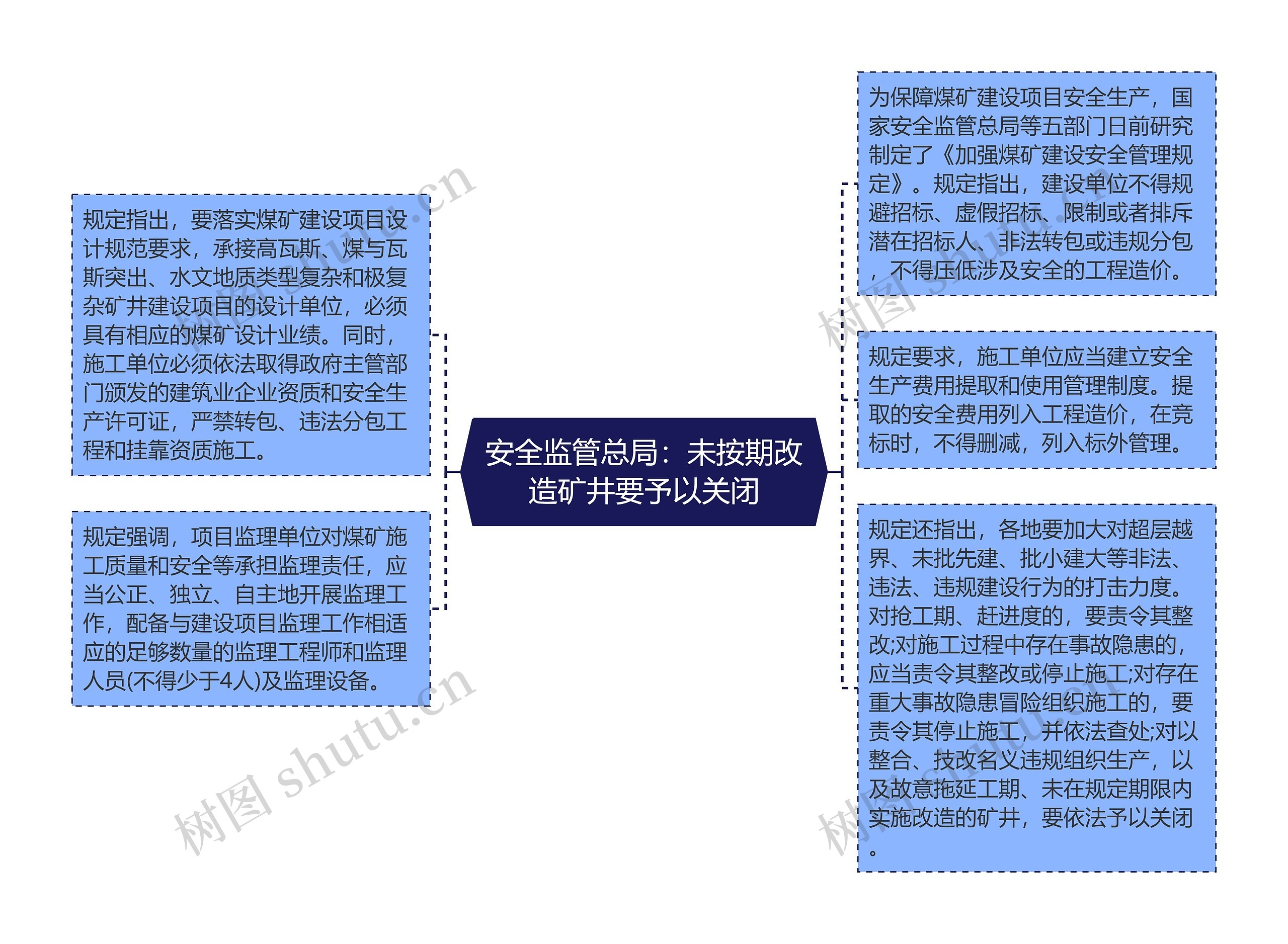 安全监管总局：未按期改造矿井要予以关闭思维导图