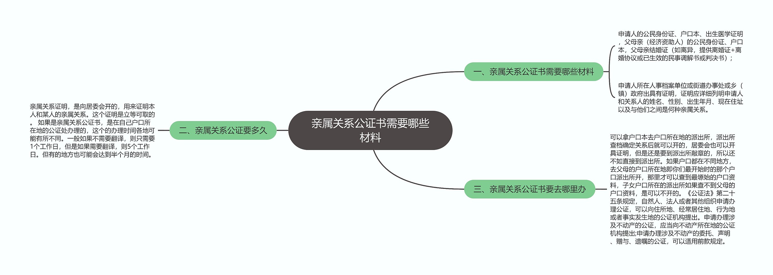 亲属关系公证书需要哪些材料