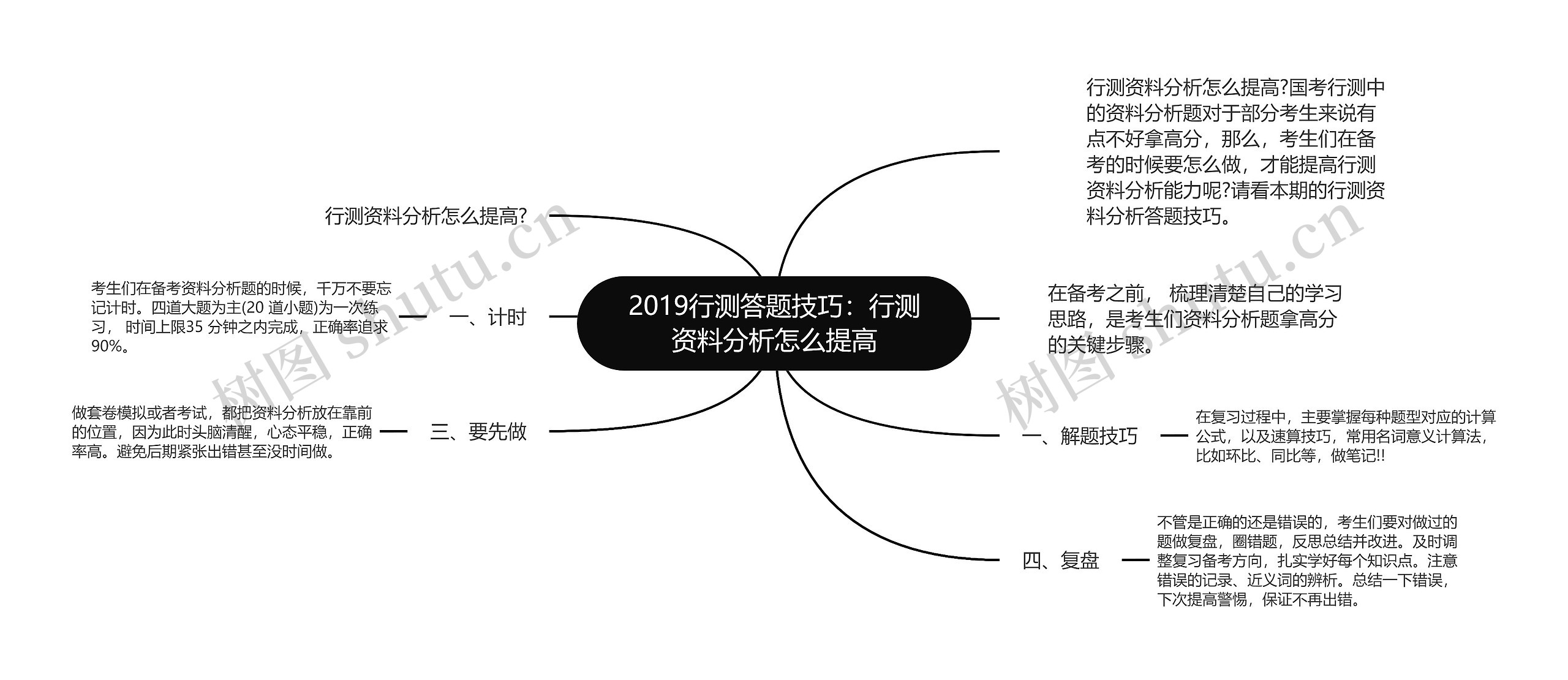 2019行测答题技巧：行测资料分析怎么提高思维导图