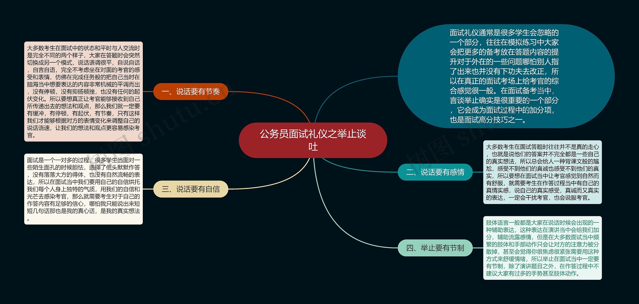 公务员面试礼仪之举止谈吐思维导图